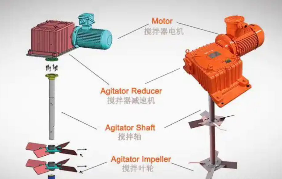 Types of Drilling Mud Agitators and Their Applications bolg